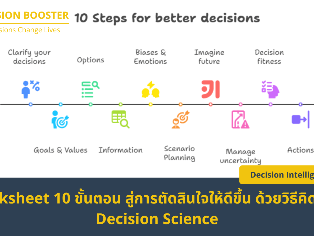 Worksheet 10 ขั้นตอน สู่การตัดสินใจให้ดีขึ้น ด้วยวิธีคิดแบบ Decision&nbsp;Science