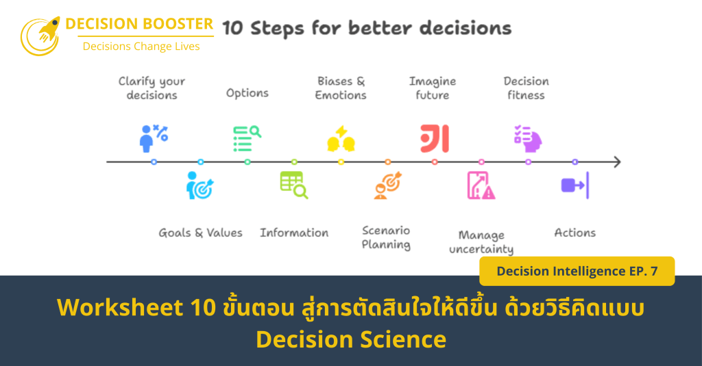 Worksheet 10 ขั้นตอน สู่การตัดสินใจให้ดีขึ้น ด้วยวิธีคิดแบบ Decision Science