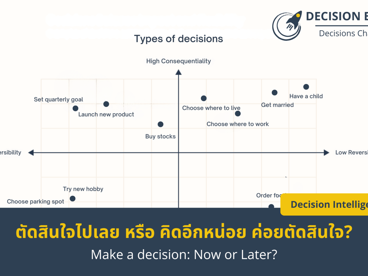 ตัดสินใจไปเลย หรือ คิดอีกหน่อย&nbsp;ค่อยตัดสินใจ?